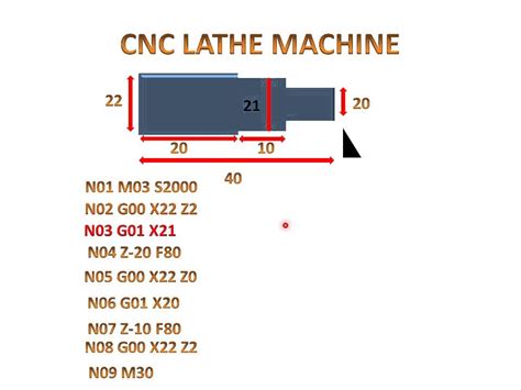 cnc machining technology pdf|cnc turning programming pdf.